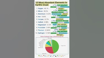 10 Most Abundant elements Earth