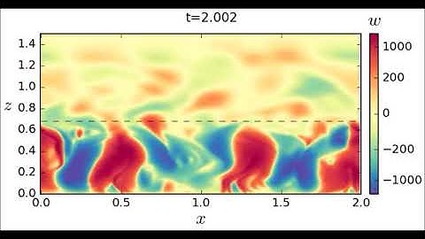 Turbulently-generated internal waves