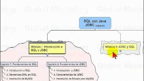 Curso de SQL con Java JDBC