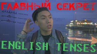 ВРЕМЕНА В АНГЛИЙСКОМ ЯЗЫКЕ: РАЗБЕРИСЬ С НИМИ РАЗ И НАВСЕГДА! ВРЕМЕНА В АНГЛИЙСКОМ ЯЗЫКЕ: РАЗБЕРИСЬ С НИМИ РАЗ И НАВСЕГДА!