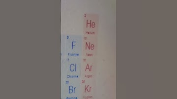 Thumbnail of periodic table song