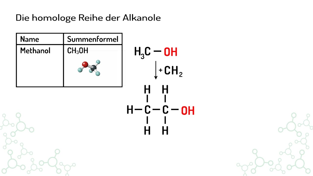 Die homologe Reihe der Alkanole (Vorschau) YouTube