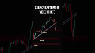 Simple trendline breakout #forex #stocktrading #fyp #forextips #trader #analysis #work #fxtrader