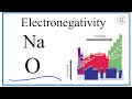 Electronegativity and Bonding Concepts