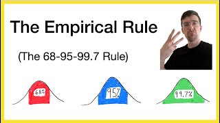Empirical Rule (68-95-99.7 Rule) and Z-scores!