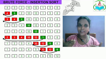 INSERTION SORT - BRUTE FORCE
