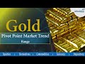 Gold Trading Strategy  Alice Blue  Market Talk