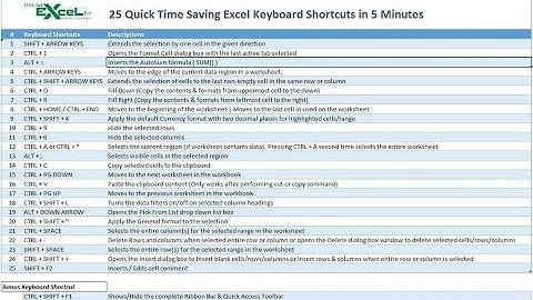 25 Quick Time Saving Excel Keyboard Shortcuts in 5 Minutes!