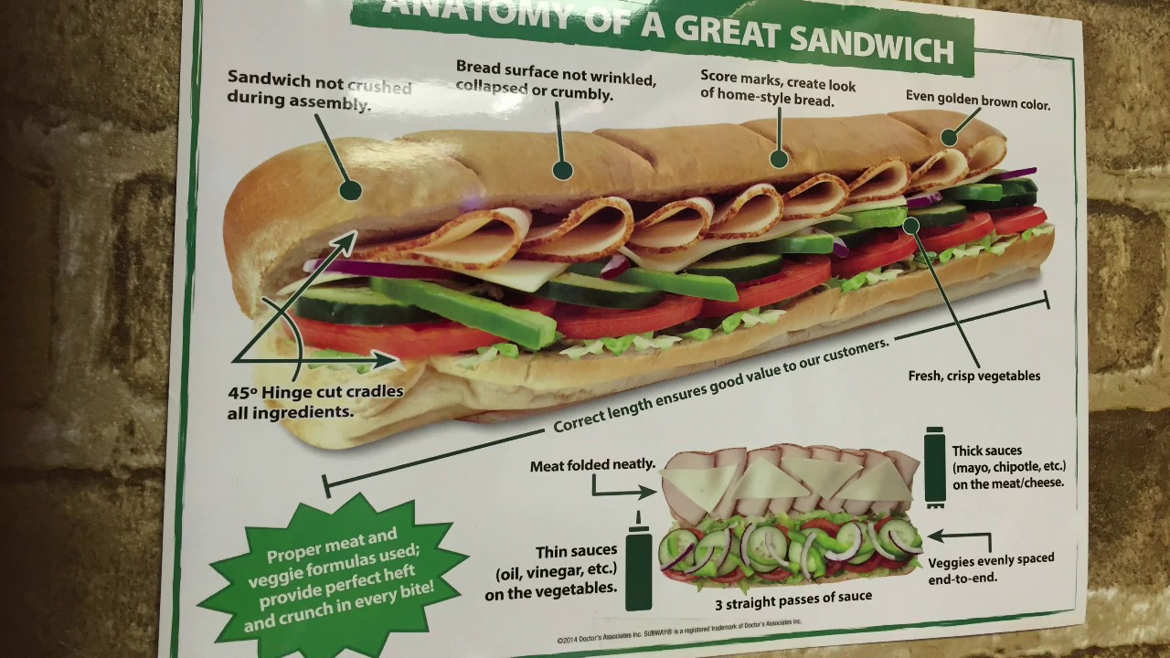 Subway Sandwich Formula Chart 2017