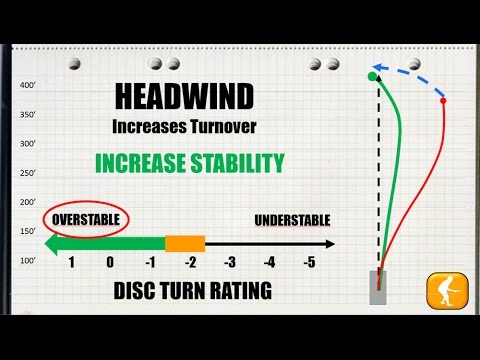 Disc Golf Wind Chart