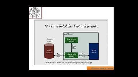 Distributed DBMS Reliability