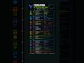 Terraform Study Plan Zero to Hero #terraform