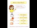 What is Programming? | Algorithm, Flowchart & Input Output | Tamil