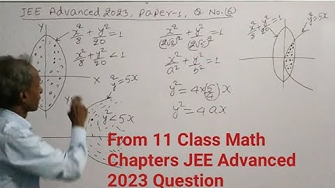 Solution of JEE Advanced 2023 Question 6 Paper 1 asked from 11 Class Math chapter Probability