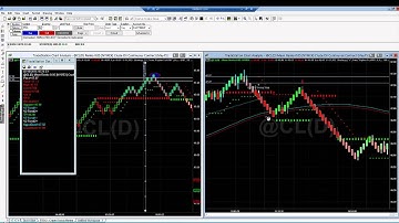 Renko Charts   New Mean Renko Custom Charts With Wicks And Tails