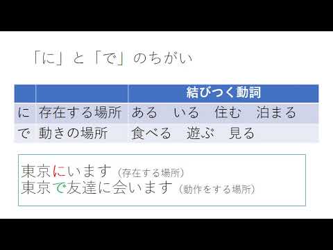 ふりがな付き『使える日本語文法ガイドブック』Chapter1 格助詞 解説ビデオ - YouTube