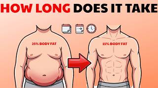 How Long Does It REALLY Take to Go From 25% to 15% Body Fat? (Reality Check)