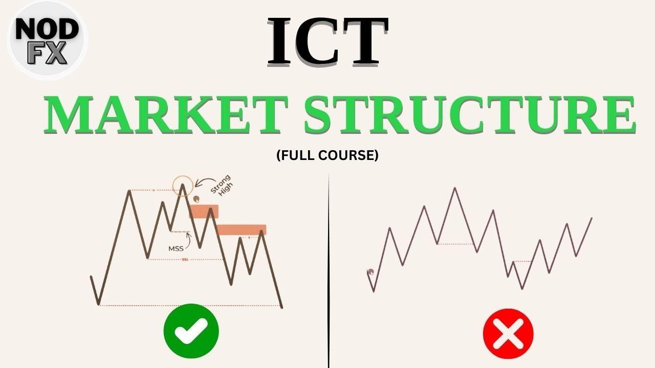 ICT Market Structure Trading Strategy REVEALED!! [WATCH NOW] BANKNIFTY ...