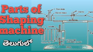 Parts of shaping machine| Shaper parts and working