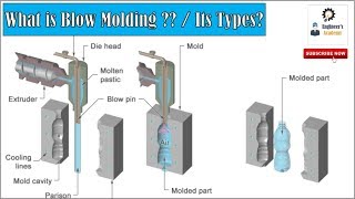 What Is blow molding process?? Applications, Types, Advantages & Disadvantages