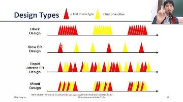 [2019.03.05 Lesson3-session2]Experimental Design of fMRI-part2