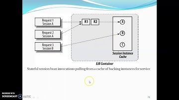 Singleton Session and Concurrency Control in EJB