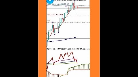 **Volatility 75 Index Grail-Hedge Chronicles Part 3 (With Audio)