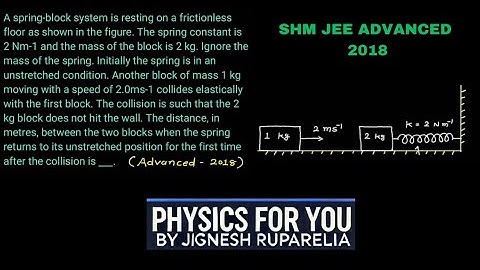 A spring-block system is resting on a frictionless floor as shown in the figure. The spring ..