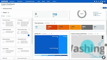 Demo: Sophos Central Custom Dashboards