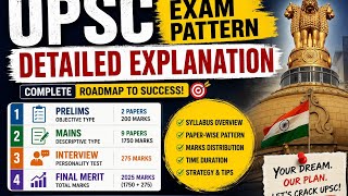 Detailed explanation of UPSC Exam Pattern....