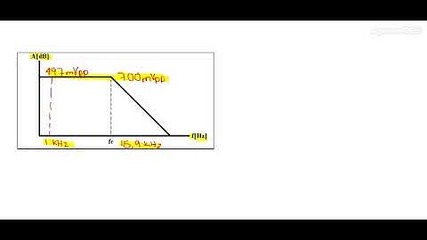 OPAM filtro pasa-baja