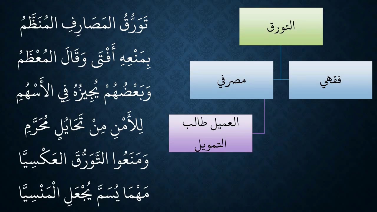 91 - 93المعاملات من شرح منظومة فقه النوازل   التورق المصرفي