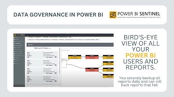 Data Governance in Power BI using Power BI Sentinel