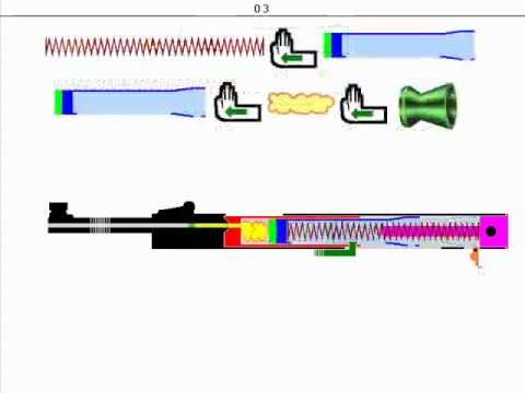 airgun mechanism: parts, assemble and operation