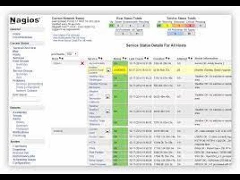 Nagios monitoring tool