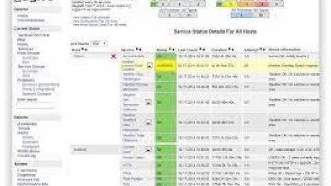 Nagios monitoring tool