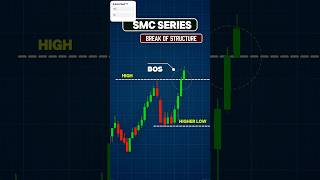 SMC Series Day - 1 // Break of Structure क्या होता है चलिए जानते है Follow @SajanThakur #shorts