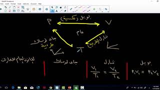 كيمياء 4 الدرس الأول قوانين الغازات