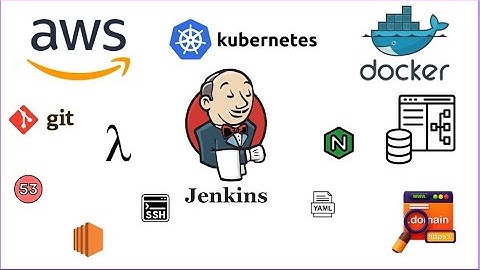 DevOps Bootcamp(Session 6) | Dockerize a Django Application using docker compose yaml