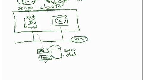 Exchange 2007 video review -- disaster recovery features