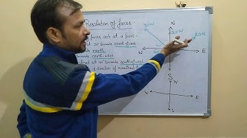 Engineering mechanics: principle of resolution of forces & calculation of resultant force: example