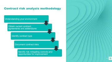 Construction contract fundamentals: Enhancing project success