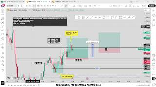🔴 XAU/USD Live trading 596 / 05.05.2026  #xauusd #trading #crypto #updownfx #nfp #forex #gold #cpi