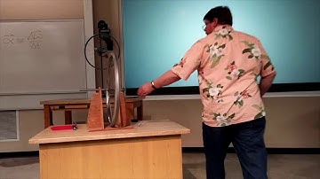 Linear and Rotational Kinematics   Quick Concept