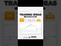 Trading Ideas KB Valbury Sekuritas Semarang  Selasa, 16  Januari 2024