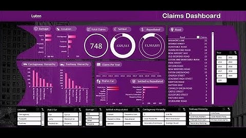 Luton Claims Dashboard - Version 2