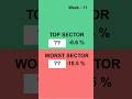 Sector Rotation Report – Episode 2