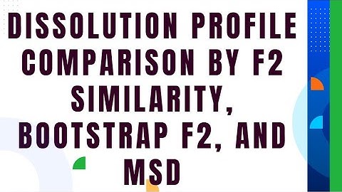 Dissolution Profile Comparison by f2 Similarity, Bootstrap f2, and MSD