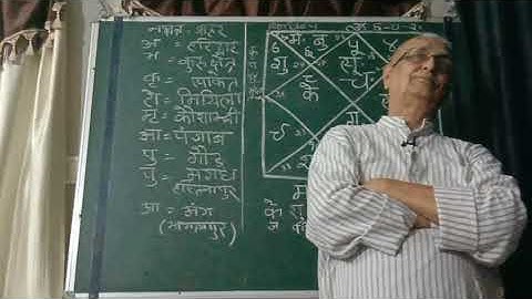 Astro U P Mishra Jamshedpur, राशिफल तथा भावफल अनेक सूत्रों के साथ।