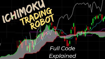 Ichimoku Strategy Automation - Step by Step Lesson- (MQL5 series)